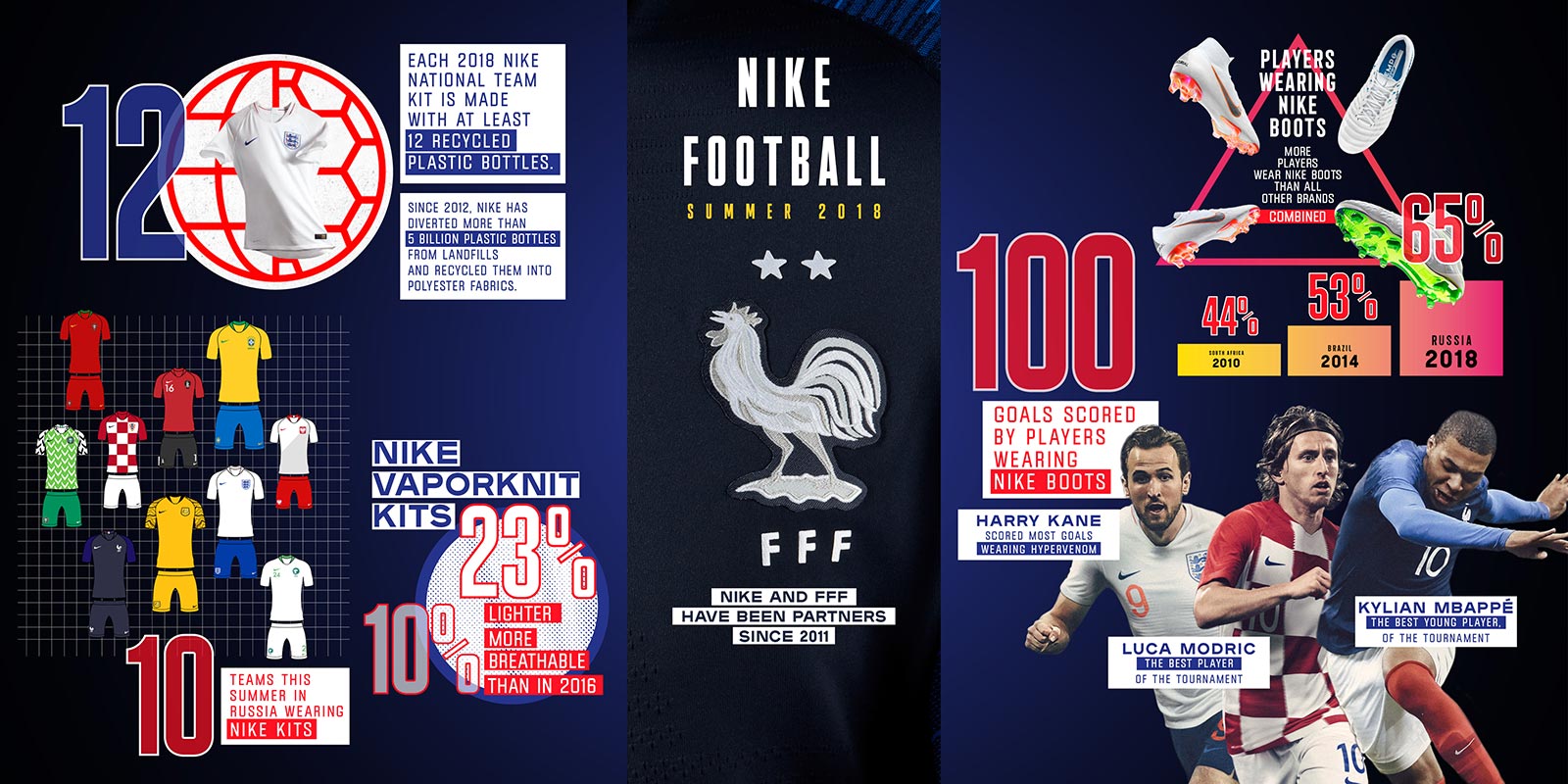 Best Player Best Young Player Best Goalkeeper Nike Wins 2018